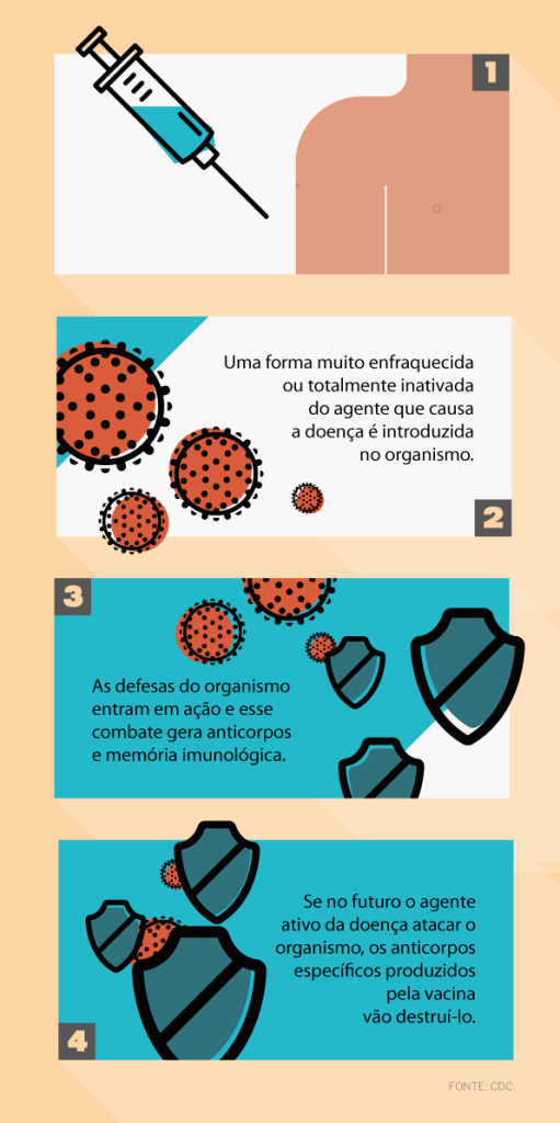 gripe gravidez