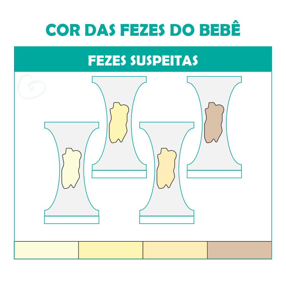 Cocô que não está normal