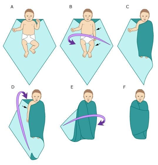 Como fazer o swadlle no bebê