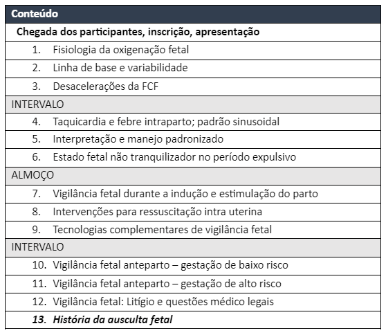 Vigilância Fetal Intra Parto